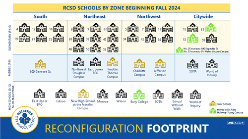 Reconfiguration Footprint